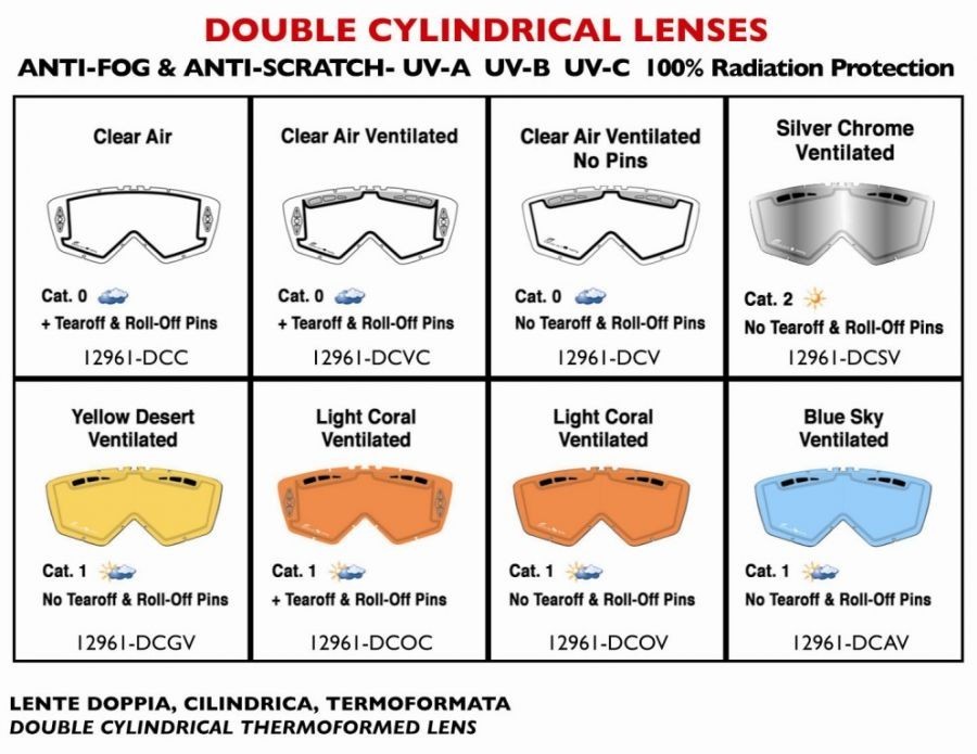plexi do brýlí ARIETE - dvojitá DCST-chrom, kat.3,ventilace, bez pinů